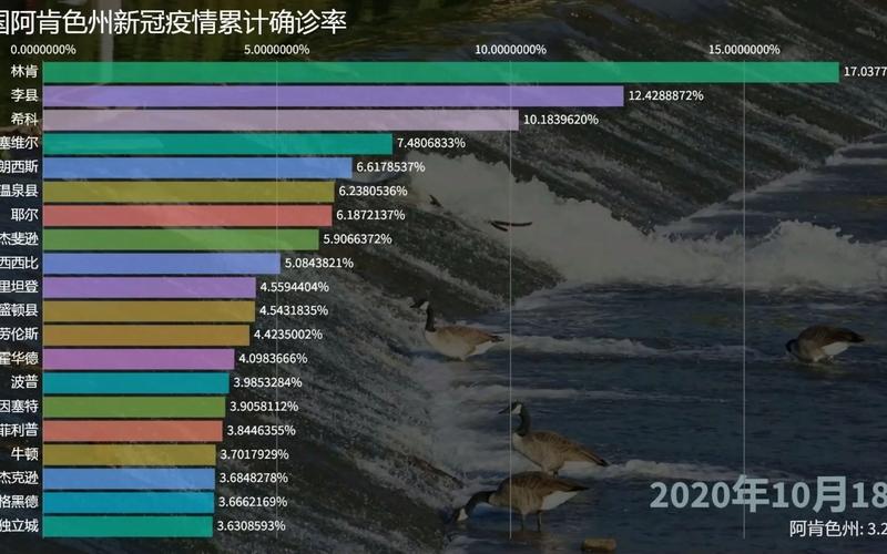 世界新冠疫情最新疫情?世界新冠疫情最新消息排名?-第3张图片-柯迪百科 世界新冠疫情最新疫情?世界新冠疫情最新消息排名?-第3张图片-柯迪百科