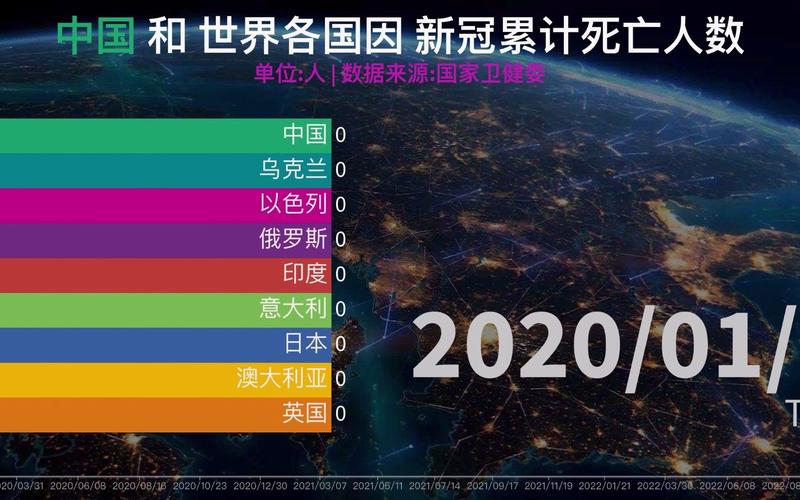 世界新冠疫情最新疫情?世界新冠疫情最新消息排名?-第5张图片-柯迪百科 世界新冠疫情最新疫情?世界新冠疫情最新消息排名?-第5张图片-柯迪百科