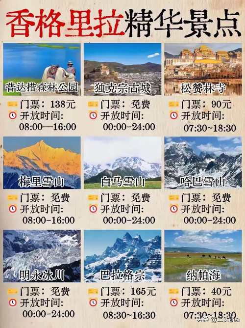 香格里拉旅游攻略景点大全？香格里拉旅游攻略景点大全天气预报？