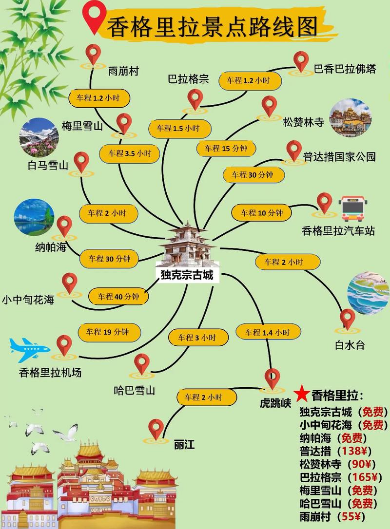 香格里拉旅游攻略景点大全？香格里拉旅游攻略景点大全天气预报？-第4张图片-柯迪百科