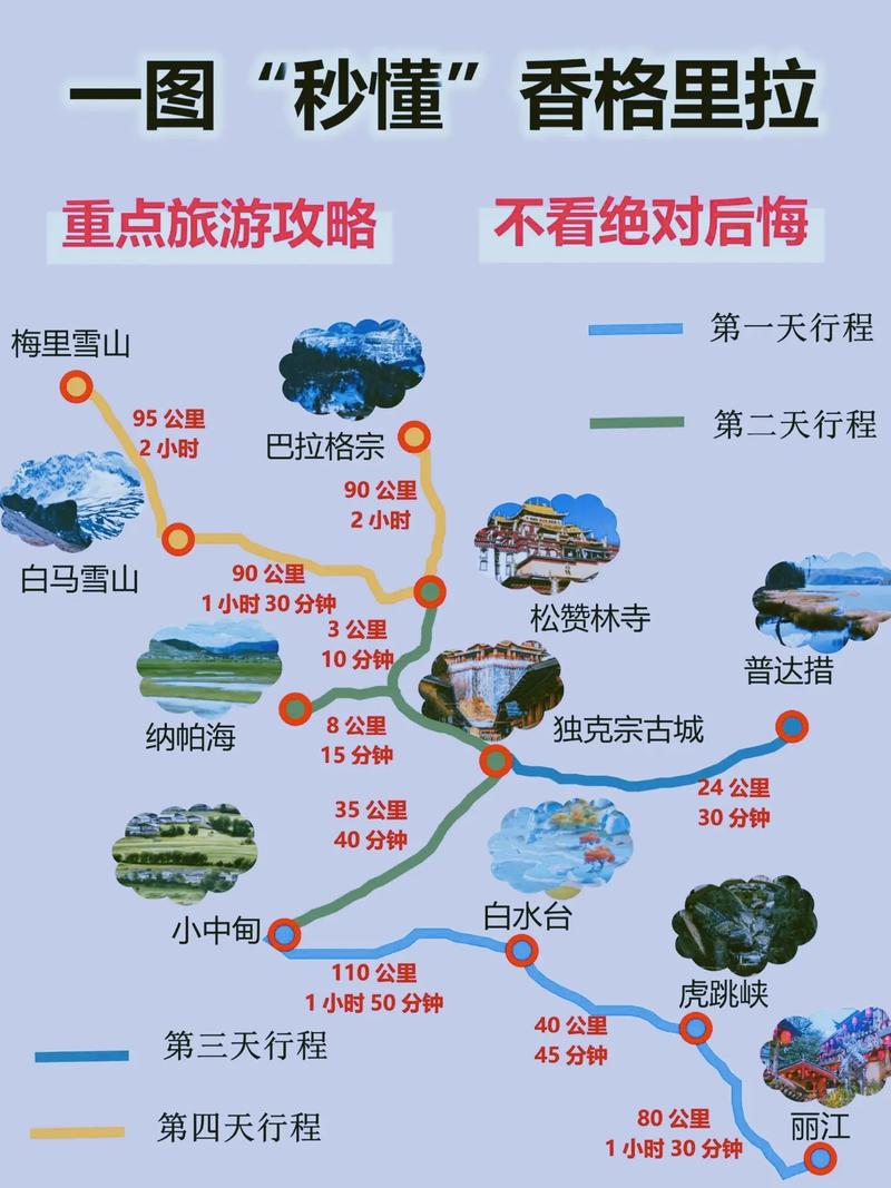 香格里拉旅游攻略景点大全？香格里拉旅游攻略景点大全天气预报？-第7张图片-柯迪百科
