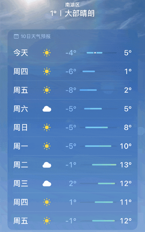 璧山区天气预报7天,璧山区天气预报7天查询?-第2张图片-柯迪百科 璧山区天气预报7天,璧山区天气预报7天查询?-第2张图片-柯迪百科