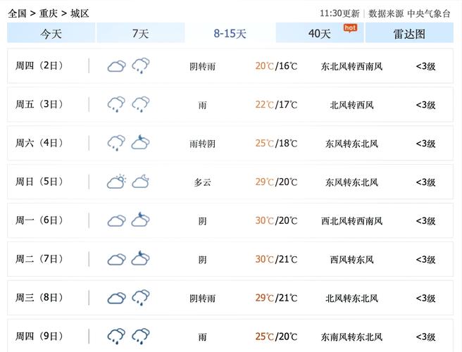 璧山区天气预报7天,璧山区天气预报7天查询?-第4张图片-柯迪百科 璧山区天气预报7天,璧山区天气预报7天查询?-第4张图片-柯迪百科