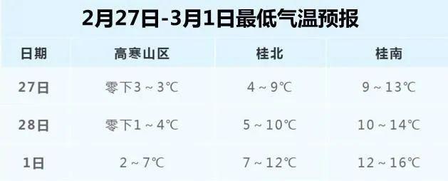 桂林天气预报视频,桂林天气逐小时播报-第2张图片-柯迪百科 桂林天气预报视频,桂林天气逐小时播报-第2张图片-柯迪百科