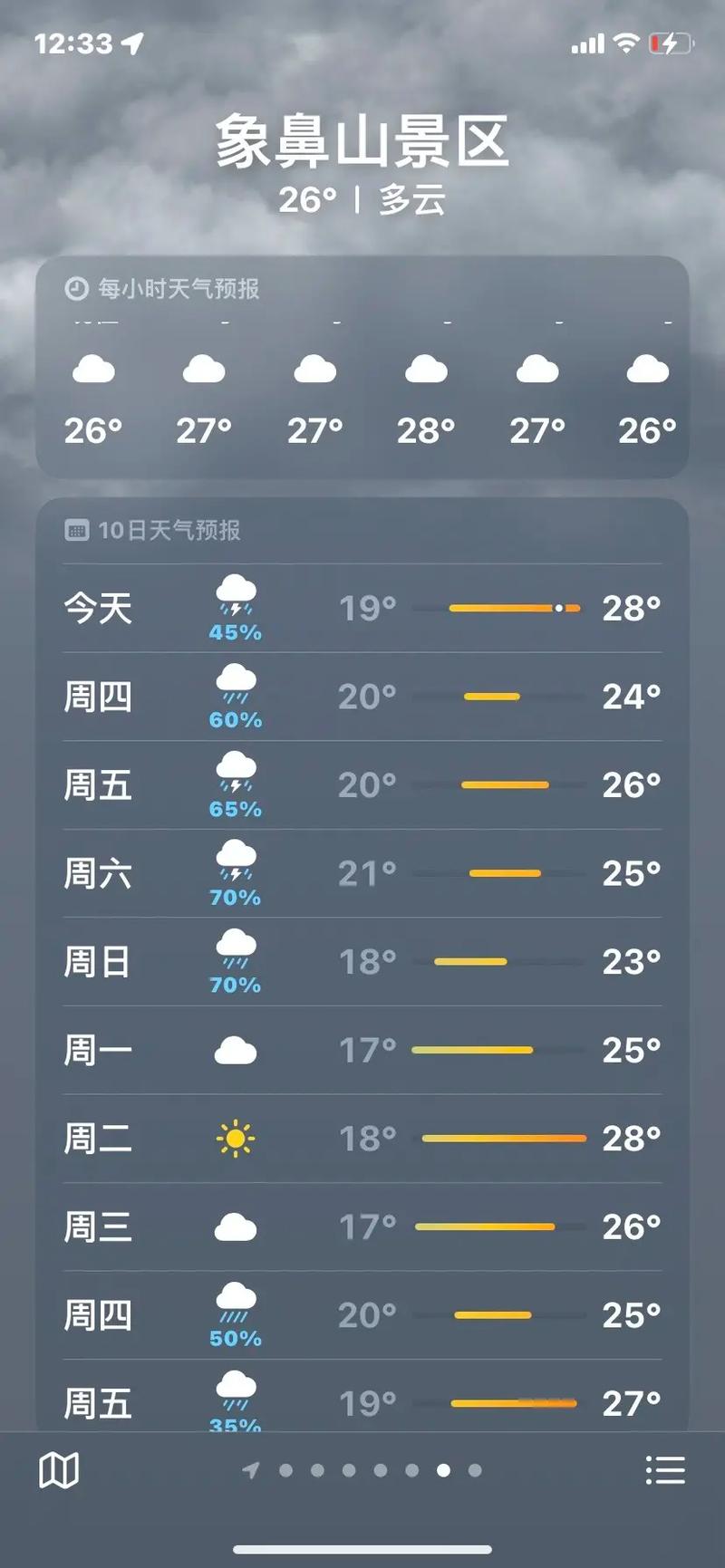 桂林天气预报视频,桂林天气逐小时播报-第4张图片-柯迪百科 桂林天气预报视频,桂林天气逐小时播报-第4张图片-柯迪百科