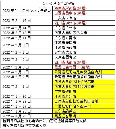 广东深圳疫情最新情况?广东深圳疫情最新数据消息?-第5张图片-柯迪百科 广东深圳疫情最新情况?广东深圳疫情最新数据消息?-第5张图片-柯迪百科