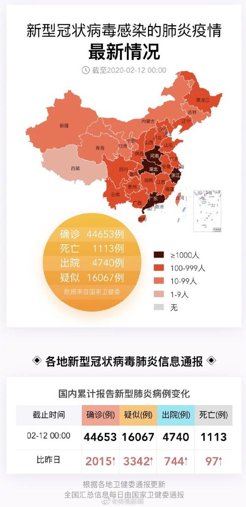 实时疫情附近疫情分布,实时疫情附近疫情分布在哪里-第3张图片-柯迪百科 实时疫情附近疫情分布,实时疫情附近疫情分布在哪里-第3张图片-柯迪百科