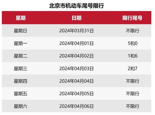 北京今天限行尾号,北京今天限行尾号时间表?-第1张图片-柯迪百科 北京今天限行尾号,北京今天限行尾号时间表?-第1张图片-柯迪百科