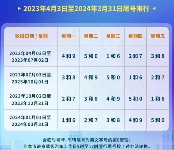 北京今天限行尾号,北京今天限行尾号时间表?-第3张图片-柯迪百科 北京今天限行尾号,北京今天限行尾号时间表?-第3张图片-柯迪百科
