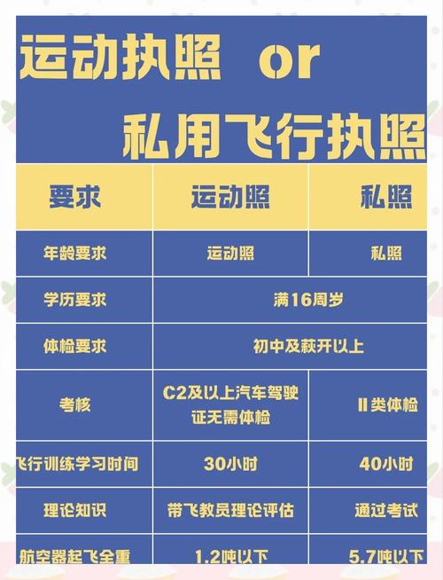 直升机驾照?直升机驾照哪里考?-第3张图片-柯迪百科 直升机驾照?直升机驾照哪里考?-第3张图片-柯迪百科