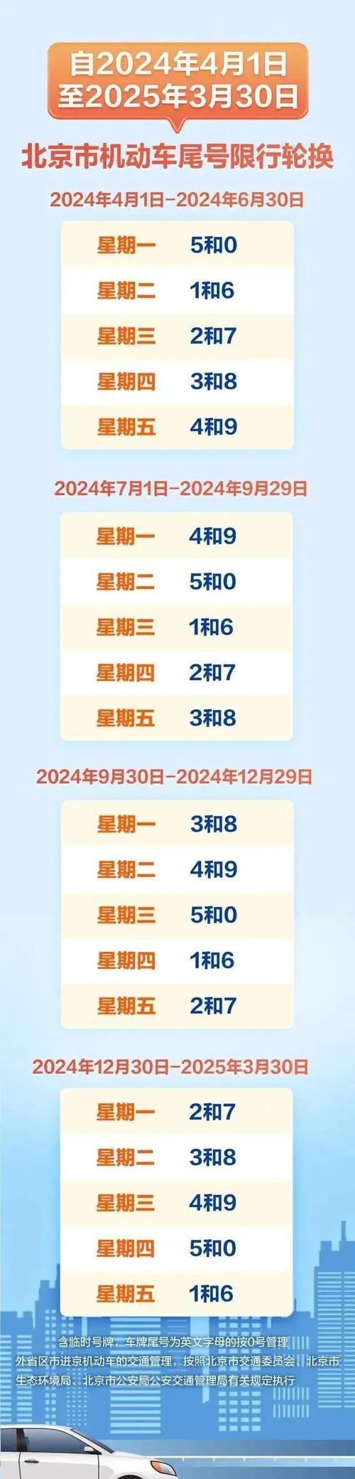 今天限号几,今天限号几点结束时间成都?-第5张图片-柯迪百科 今天限号几,今天限号几点结束时间成都?-第5张图片-柯迪百科