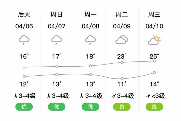 天气预报义乌10天,天气预报 义乌?-第2张图片-柯迪百科 天气预报义乌10天,天气预报 义乌?-第2张图片-柯迪百科