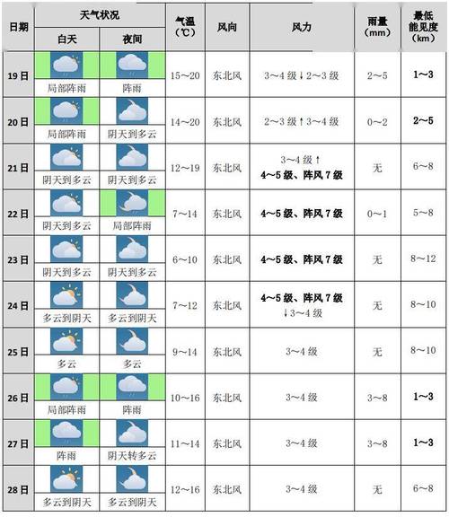 天气预报义乌10天,天气预报 义乌?-第3张图片-柯迪百科 天气预报义乌10天,天气预报 义乌?-第3张图片-柯迪百科