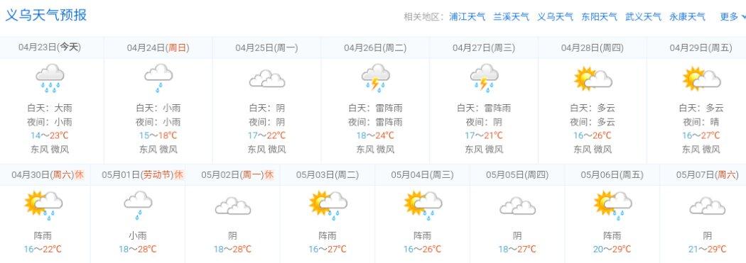 天气预报义乌10天,天气预报 义乌?-第4张图片-柯迪百科 天气预报义乌10天,天气预报 义乌?-第4张图片-柯迪百科