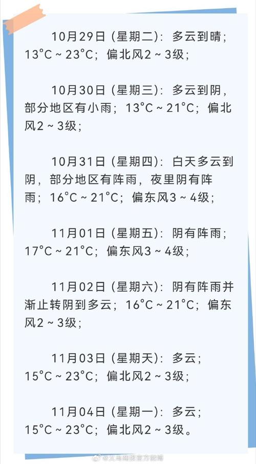 天气预报义乌10天,天气预报 义乌?-第6张图片-柯迪百科 天气预报义乌10天,天气预报 义乌?-第6张图片-柯迪百科