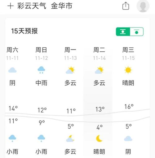 天气预报义乌10天,天气预报 义乌?-第8张图片-柯迪百科 天气预报义乌10天,天气预报 义乌?-第8张图片-柯迪百科
