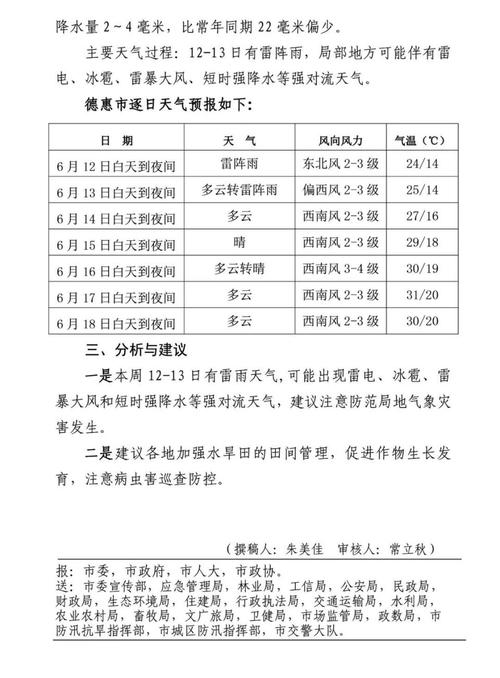 德惠天气预报小时报?德惠天气预报一周七天?-第1张图片-柯迪百科 德惠天气预报小时报?德惠天气预报一周七天?-第1张图片-柯迪百科