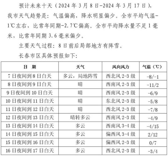 德惠天气预报小时报?德惠天气预报一周七天?-第2张图片-柯迪百科 德惠天气预报小时报?德惠天气预报一周七天?-第2张图片-柯迪百科