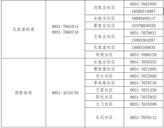 兰州疫情服务电话,兰州疫情政策询问电话?-第6张图片-柯迪百科 兰州疫情服务电话,兰州疫情政策询问电话?-第6张图片-柯迪百科