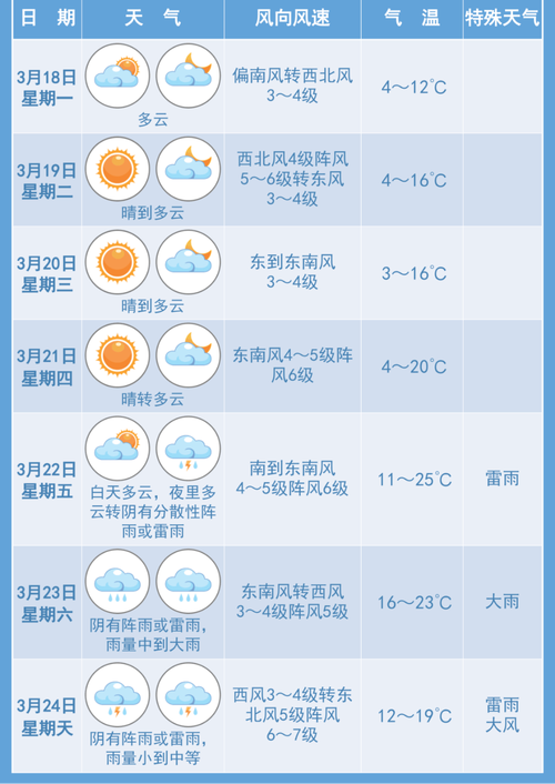 沭阳天气历史查询,沭阳过去一周天气?-第3张图片-柯迪百科 沭阳天气历史查询,沭阳过去一周天气?-第3张图片-柯迪百科