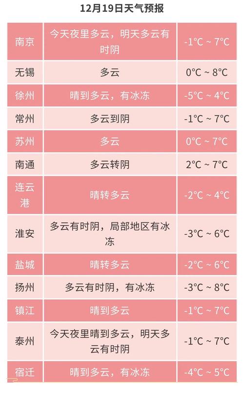 沭阳天气历史查询,沭阳过去一周天气?-第4张图片-柯迪百科 沭阳天气历史查询,沭阳过去一周天气?-第4张图片-柯迪百科