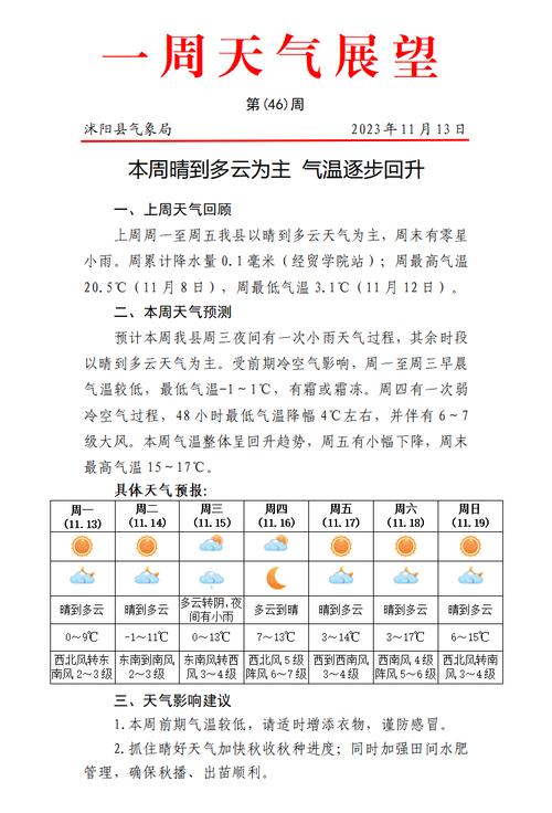 沭阳天气历史查询,沭阳过去一周天气?-第5张图片-柯迪百科 沭阳天气历史查询,沭阳过去一周天气?-第5张图片-柯迪百科
