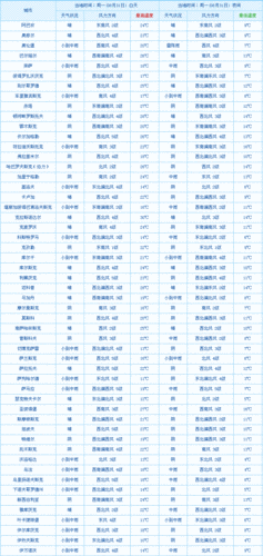 沭阳天气历史查询,沭阳过去一周天气?-第6张图片-柯迪百科 沭阳天气历史查询,沭阳过去一周天气?-第6张图片-柯迪百科