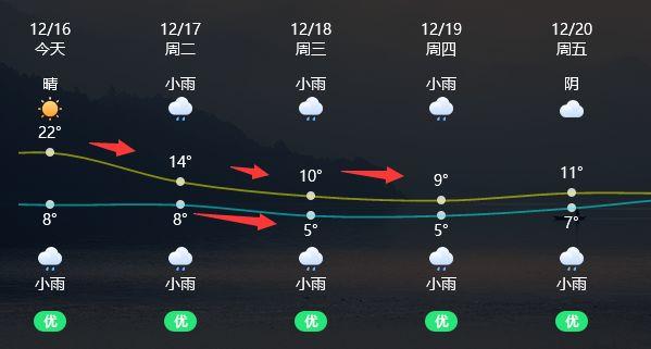 今天晚上盘锦天气?今天白天盘锦天气?-第2张图片-柯迪百科 今天晚上盘锦天气?今天白天盘锦天气?-第2张图片-柯迪百科