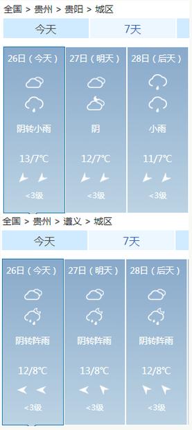 今天晚上盘锦天气?今天白天盘锦天气?-第4张图片-柯迪百科 今天晚上盘锦天气?今天白天盘锦天气?-第4张图片-柯迪百科