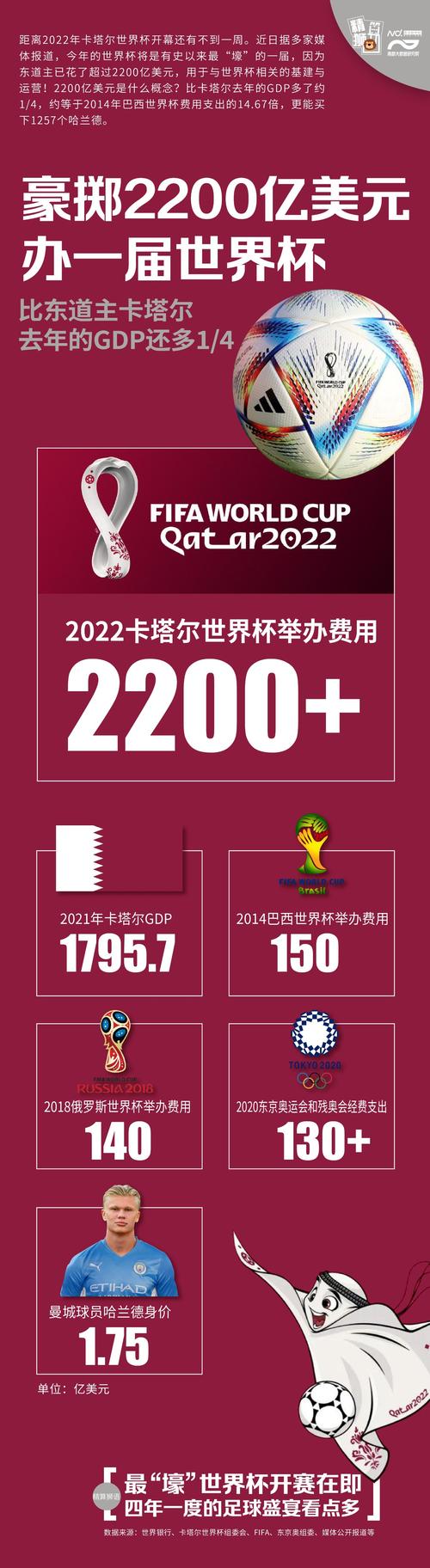 卡塔尔现在疫情?卡塔尔现在疫情严重吗?-第1张图片-柯迪百科 卡塔尔现在疫情?卡塔尔现在疫情严重吗?-第1张图片-柯迪百科