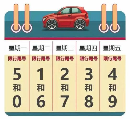 玉田最新限号,玉田限号查询最新2021年7月?-第3张图片-柯迪百科 玉田最新限号,玉田限号查询最新2021年7月?-第3张图片-柯迪百科