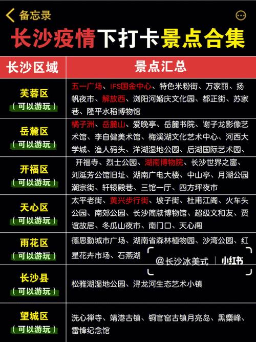 长沙疫情管控政策,长沙疫情防控措施-第1张图片-柯迪百科 长沙疫情管控政策,长沙疫情防控措施-第1张图片-柯迪百科