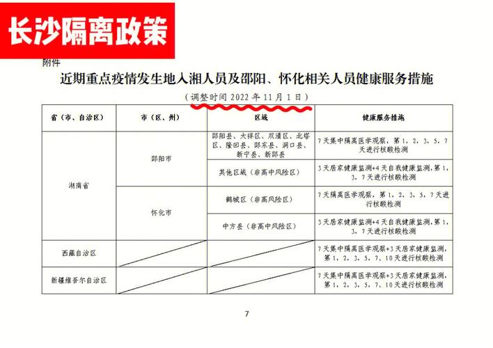 长沙疫情管控政策,长沙疫情防控措施-第5张图片-柯迪百科 长沙疫情管控政策,长沙疫情防控措施-第5张图片-柯迪百科