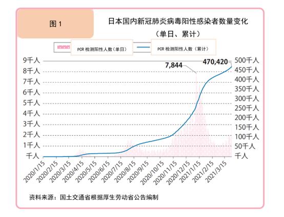 菲律宾疫情影响，菲律宾疫情有所好转？-第7张图片-柯迪百科