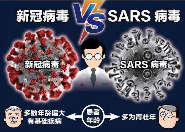 新冠疫情疫情非典,对比分析新冠肺炎疫情与非典疫情-第7张图片-柯迪百科 新冠疫情疫情非典,对比分析新冠肺炎疫情与非典疫情-第7张图片-柯迪百科