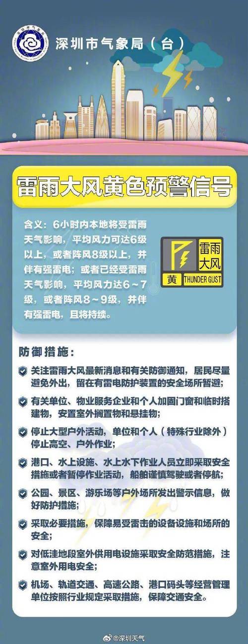 深圳天气暴雨停课?深圳恶劣天气停课通知?-第1张图片-柯迪百科 深圳天气暴雨停课?深圳恶劣天气停课通知?-第1张图片-柯迪百科
