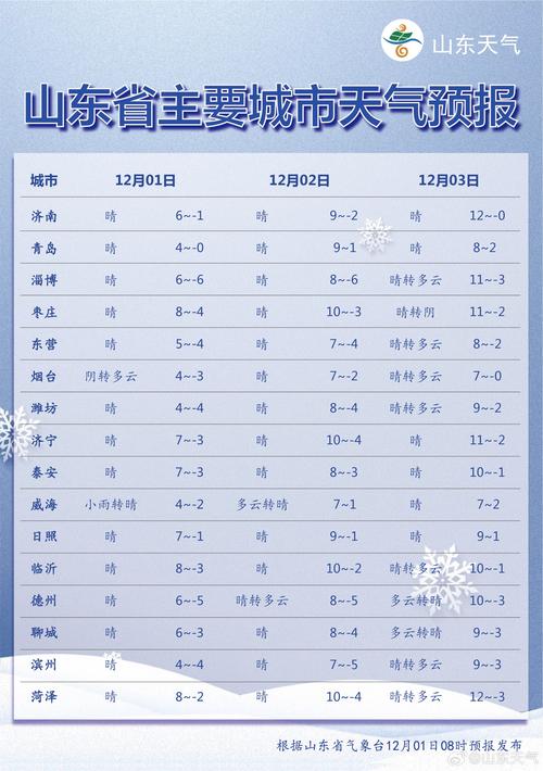 邹城天气预报七点半,邹城天气预报七点半查询-第3张图片-柯迪百科 邹城天气预报七点半,邹城天气预报七点半查询-第3张图片-柯迪百科