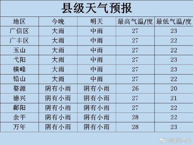 邹城天气预报七点半,邹城天气预报七点半查询-第4张图片-柯迪百科 邹城天气预报七点半,邹城天气预报七点半查询-第4张图片-柯迪百科