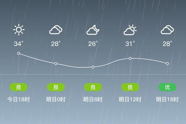 邹城天气预报七点半,邹城天气预报七点半查询-第7张图片-柯迪百科 邹城天气预报七点半,邹城天气预报七点半查询-第7张图片-柯迪百科