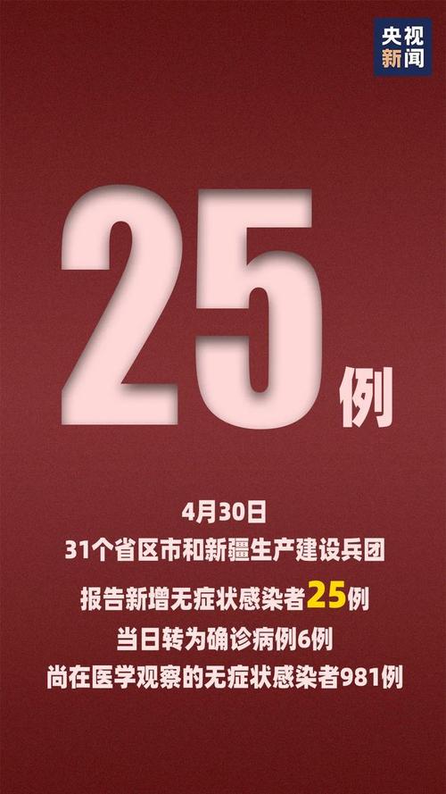乌鲁木齐疫情疫情情况,乌鲁木齐疫情最新情况怎么样?-第7张图片-柯迪百科 乌鲁木齐疫情疫情情况,乌鲁木齐疫情最新情况怎么样?-第7张图片-柯迪百科
