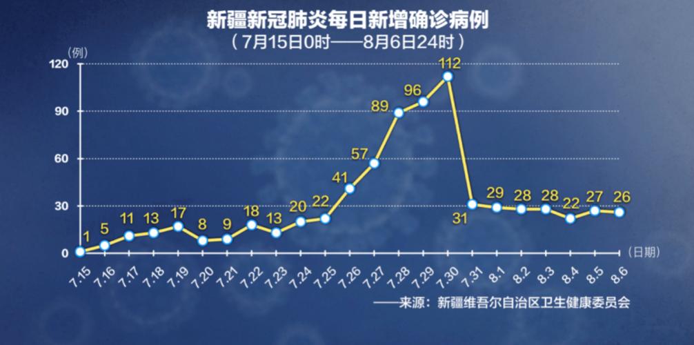 中国疫情乌鲁木齐?乌鲁木齐疫情脉络?-第3张图片-柯迪百科 中国疫情乌鲁木齐?乌鲁木齐疫情脉络?-第3张图片-柯迪百科