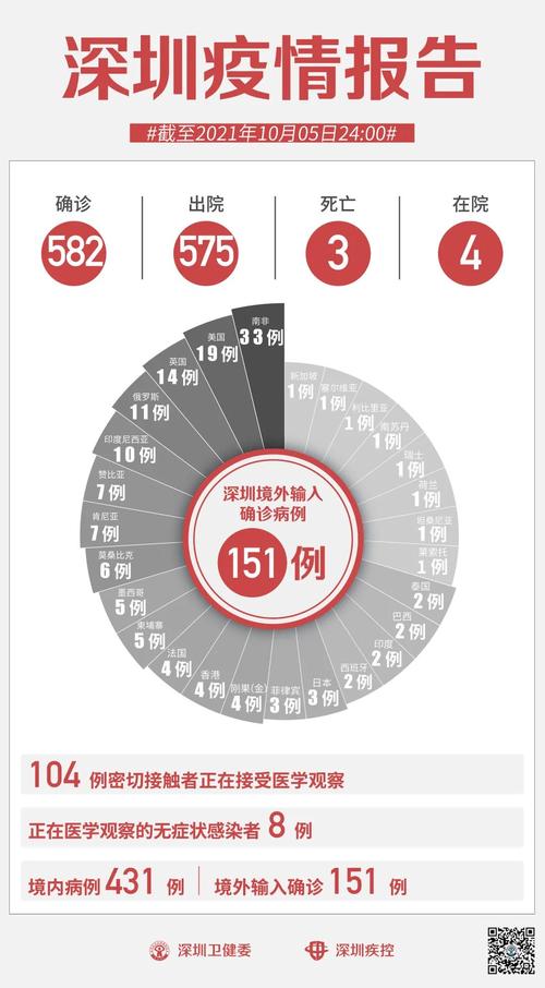 中国疫情乌鲁木齐?乌鲁木齐疫情脉络?-第4张图片-柯迪百科 中国疫情乌鲁木齐?乌鲁木齐疫情脉络?-第4张图片-柯迪百科