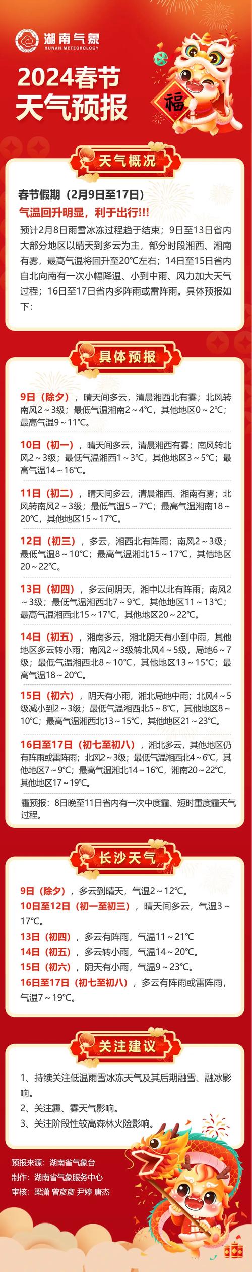 繁昌天气预报四十天?繁昌天气预报2345?-第5张图片-柯迪百科 繁昌天气预报四十天?繁昌天气预报2345?-第5张图片-柯迪百科