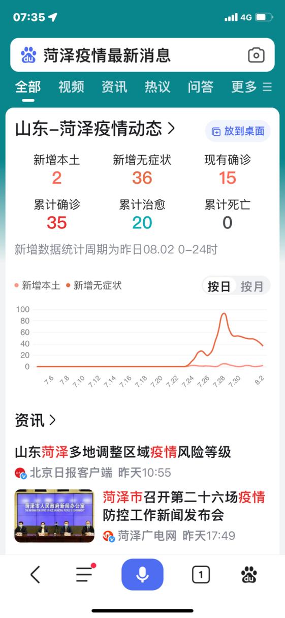 菏泽疫情最新消息?菏泽疫情最新信息?-第2张图片-柯迪百科 菏泽疫情最新消息?菏泽疫情最新信息?-第2张图片-柯迪百科