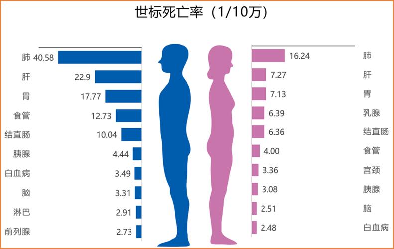 全球疫情最新数据疫情？全球疫情最新消息统计最新？