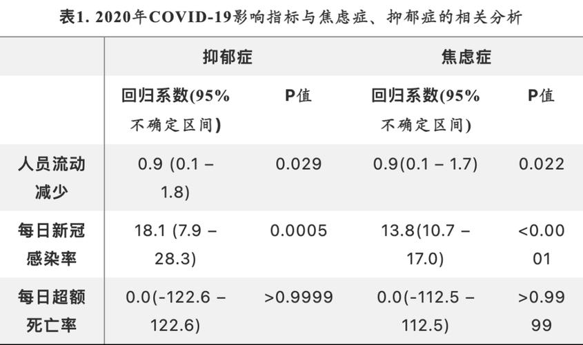 新冠肺炎疫情疫情的焦虑,疫情下的焦虑情绪?-第6张图片-柯迪百科 新冠肺炎疫情疫情的焦虑,疫情下的焦虑情绪?-第6张图片-柯迪百科