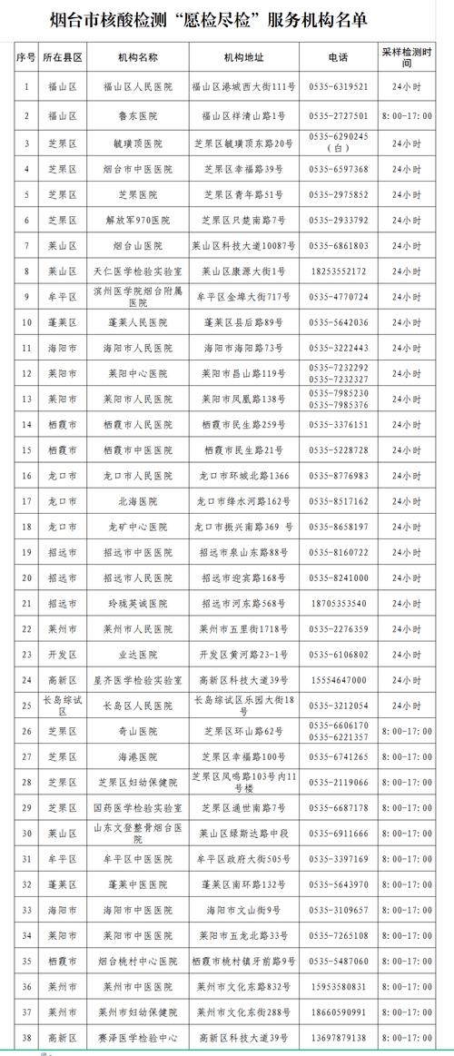 烟台疫情福山区疫情?烟台福山疫情情况?-第2张图片-柯迪百科 烟台疫情福山区疫情?烟台福山疫情情况?-第2张图片-柯迪百科
