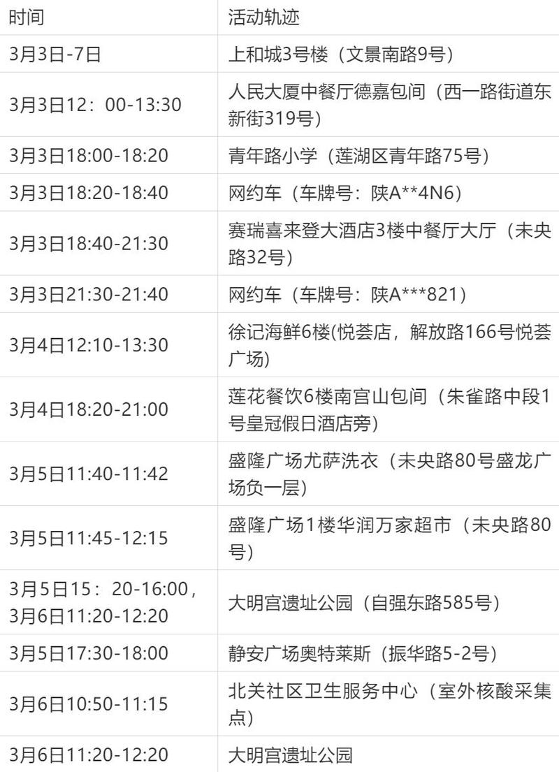 烟台疫情福山区疫情?烟台福山疫情情况?-第8张图片-柯迪百科 烟台疫情福山区疫情?烟台福山疫情情况?-第8张图片-柯迪百科