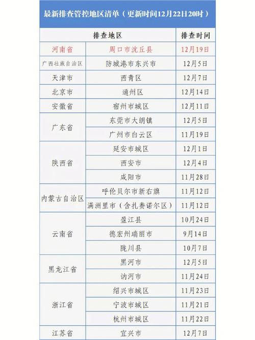 吐鲁番本土疫情,吐鲁番疫情今日消息?-第2张图片-柯迪百科 吐鲁番本土疫情,吐鲁番疫情今日消息?-第2张图片-柯迪百科