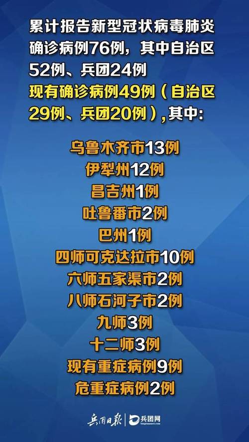 吐鲁番本土疫情,吐鲁番疫情今日消息?-第5张图片-柯迪百科 吐鲁番本土疫情,吐鲁番疫情今日消息?-第5张图片-柯迪百科